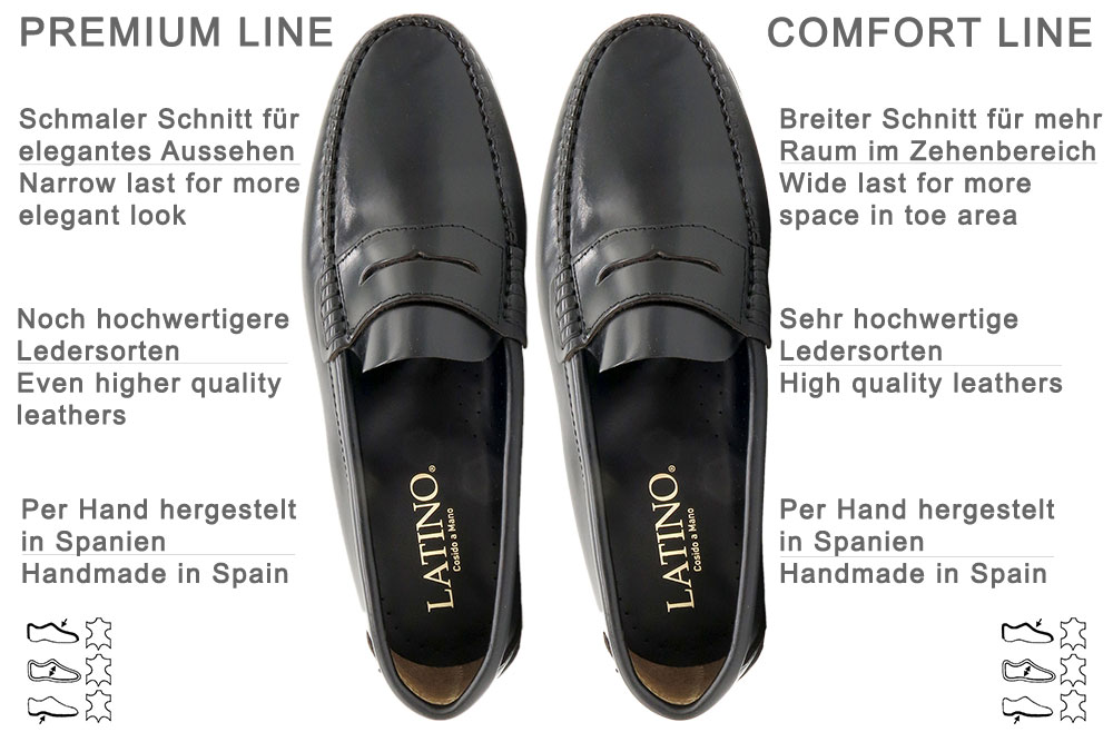 Latino Premium Line vs Latino Comfort Line differences